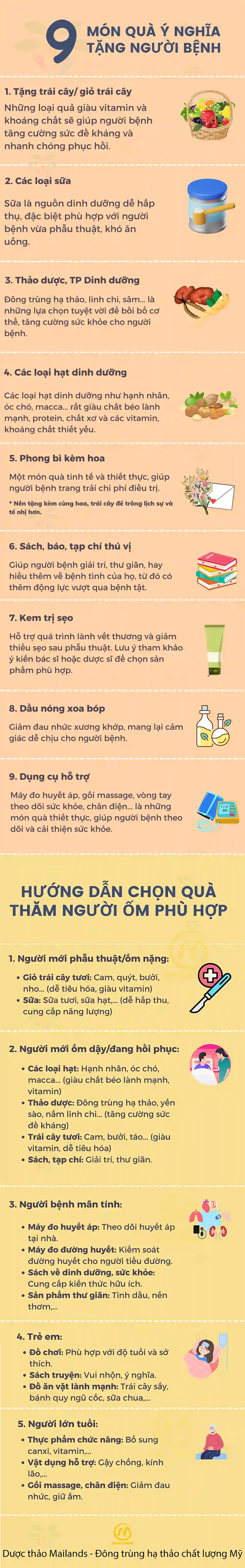 Gợi ý quà thăm người ốm vừa thiết thực vừa ý nghĩa Trái cây tươi: Những loại quả giàu vitamin và khoáng chất như nho, cam, táo, dưa hấu... sẽ giúp người bệnh tăng cường sức đề kháng và nhanh chóng phục hồi. Các loại sữa: Sữa là nguồn dinh dưỡng dễ hấp thu, đặc biệt phù hợp với người bệnh vừa phẫu thuật, khó ăn uống. Thảo dược, thực phẩm dinh dưỡng: Đông trùng hạ thảo, nấm linh chi, sâm... là những lựa chọn tuyệt vời để bồi bổ cơ thể, tăng cường sức khỏe cho người bệnh. Phong bì kèm hoa: Một món quà tinh tế và thiết thực, giúp người bệnh trang trải chi phí điều trị. Sách, báo, tạp chí: Giúp người bệnh giải trí, thư giãn và có thêm động lực vượt qua bệnh tật. Kem trị sẹo: Hỗ trợ quá trình lành vết thương và giảm thiểu sẹo sau phẫu thuật. Lưu ý tham khảo ý kiến bác sĩ hoặc dược sĩ để chọn sản phẩm phù hợp. Dầu nóng xoa bóp: Giảm đau nhức xương khớp, mang lại cảm giác dễ chịu cho người bệnh. Dụng cụ hỗ trợ: Máy đo huyết áp, gối massage, vòng tay theo dõi sức khỏe... là những món quà thiết thực, giúp người bệnh theo dõi và cải thiện sức khỏe. Gợi ý chọn quà thăm người ốm: 1. Người mới phẫu thuật/ốm nặng: Giỏ trái cây tươi: Cam, quýt, bưởi, nho... (dễ tiêu hóa, giàu vitamin) Sữa: Sữa tươi, sữa hạt,... (dễ hấp thu, cung cấp năng lượng) Yến sào, súp yến: Bồi bổ sức khỏe, tăng cường hệ miễn dịch. 2. Người mới ốm dậy/đang hồi phục: Các loại hạt: Hạnh nhân, óc chó, macca... (giàu chất béo lành mạnh, vitamin) Thảo dược: Đông trùng hạ thảo, yến sào, nấm linh chi... (tăng cường sức đề kháng) Trái cây tươi: Cam, bưởi, táo... (giàu vitamin, dễ tiêu hóa) Nước ép, sinh tố: Ít đường, không chất bảo quản. Đồ ăn nhẹ: Bánh quy, bánh mì... (dễ tiêu hóa) Sách, tạp chí: Giải trí, thư giãn. 3. Người bệnh mãn tính: Máy đo huyết áp: Theo dõi huyết áp tại nhà. Máy đo đường huyết: Kiểm soát đường huyết cho người tiểu đường. Sách về dinh dưỡng, sức khỏe: Cung cấp kiến thức hữu ích. Sản phẩm thư giãn: Tinh dầu, nến thơm,... 4. Trẻ em: Đồ chơi: Phù hợp với độ tuổi và sở thích. Sách truyện: Vui nhộn, ý nghĩa. Đồ ăn vặt lành mạnh: Trái cây sấy, bánh quy ngũ cốc, sữa chua,... 5. Người lớn tuổi: Thực phẩm chức năng: Bổ sung canxi, vitamin,... Vật dụng hỗ trợ: Gậy chống, kính lão,... Gối massage, chăn điện: Giảm đau nhức, giữ ấm.